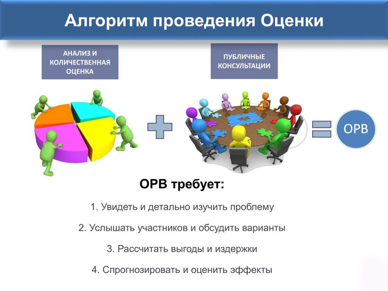 Алгоритм проведения оценки.