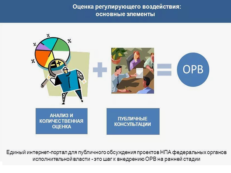 Оценка ОРВ.