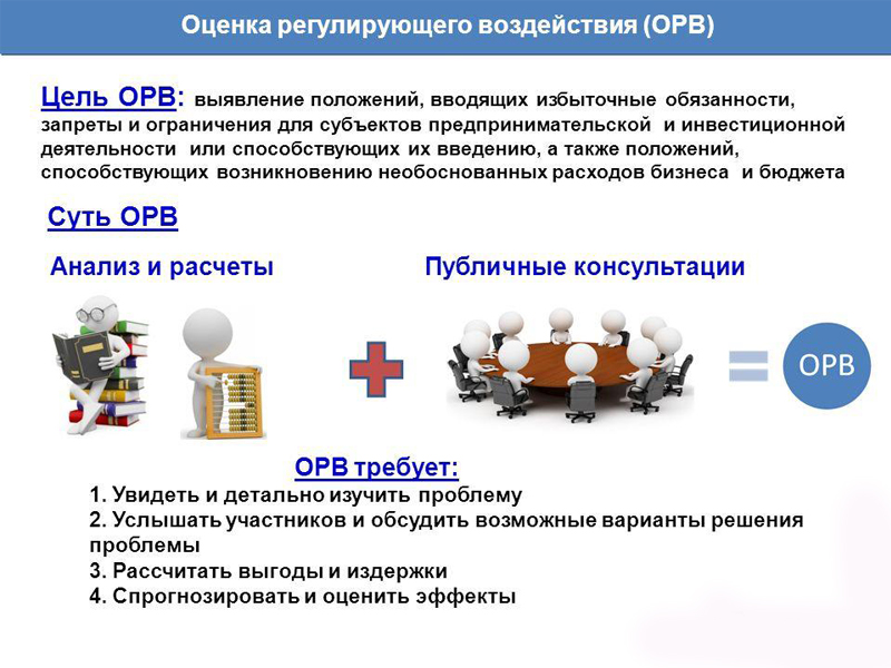Цель ОРВ.