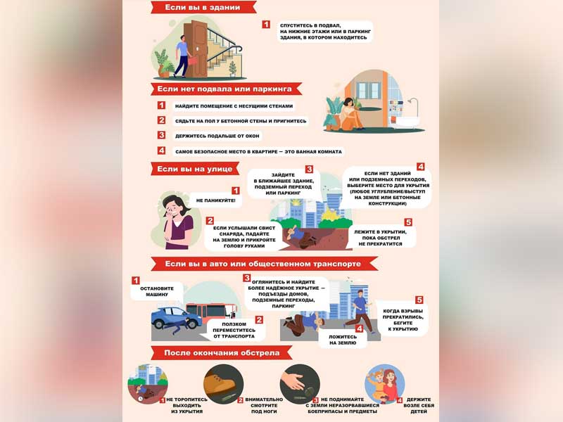 Как вести себя при обстреле и бомбардировке.